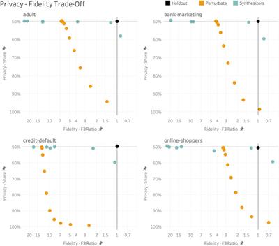 Holdout-Based Empirical Assessment of Mixed-Type Synthetic Data
